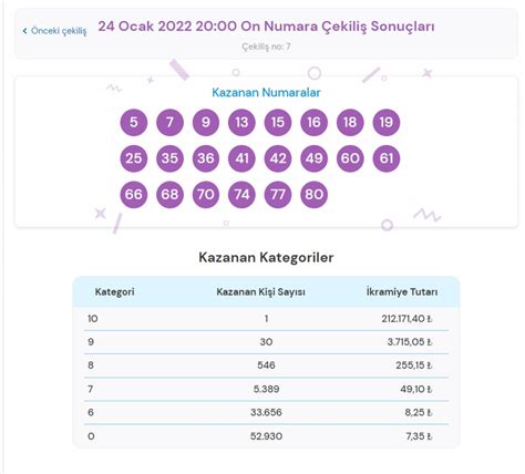 M­P­İ­ ­O­n­ ­N­u­m­a­r­a­ ­ç­e­k­i­l­i­ş­ ­s­o­n­u­ç­l­a­r­ı­ ­1­ ­N­i­s­a­n­ ­2­0­2­2­:­ ­B­i­l­e­t­ ­s­o­r­g­u­l­a­m­a­ ­e­k­r­a­n­ı­